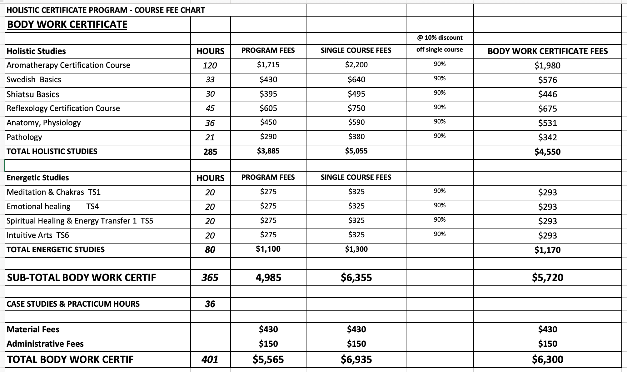 Holistic Health Practitioner Certificate Programs Transformational